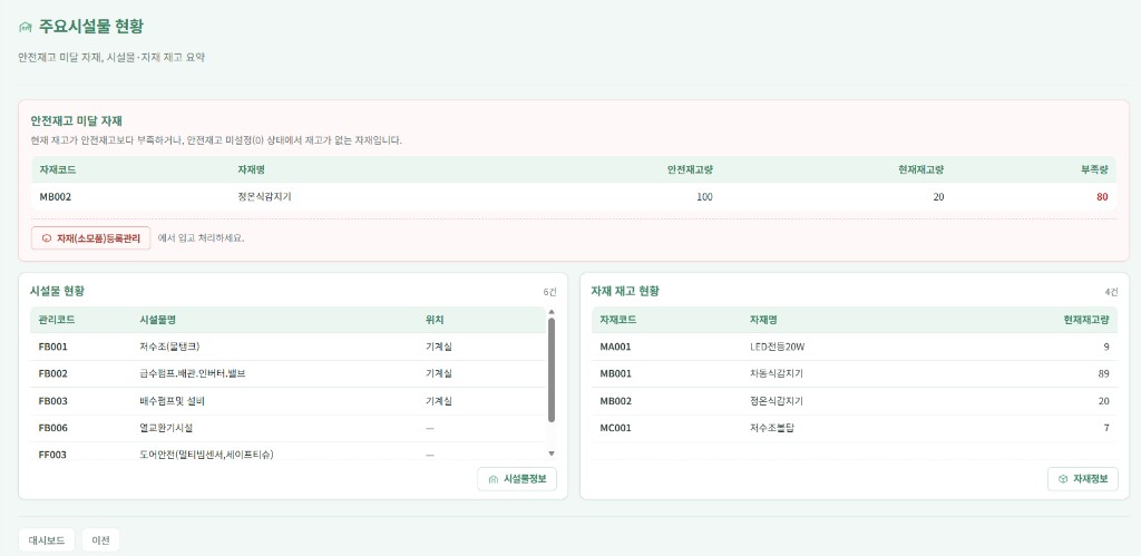 주요시설물 현황 — 안전재고 미달·시설물·자재 재고 요약